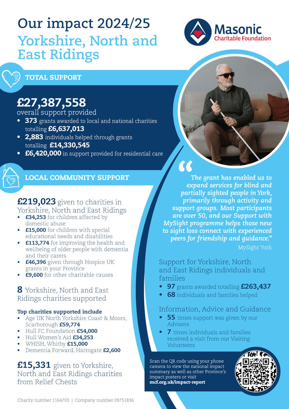 Impact Posters 2024 25 46a1